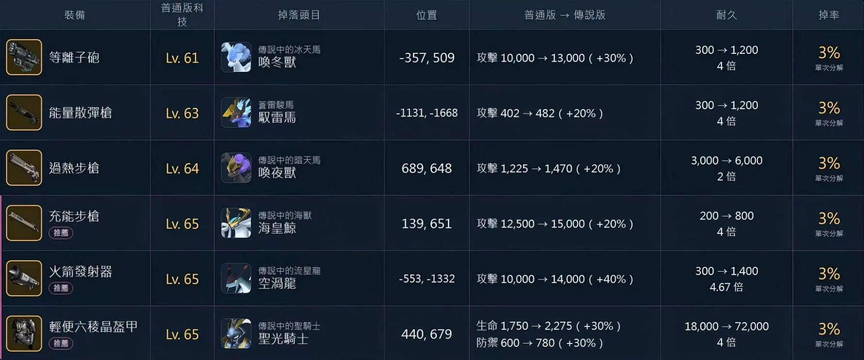《幻兽帕鲁》正式版武器金色图纸刷取方法