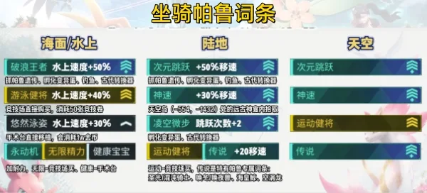 《幻兽帕鲁》帕鲁培育养成攻略