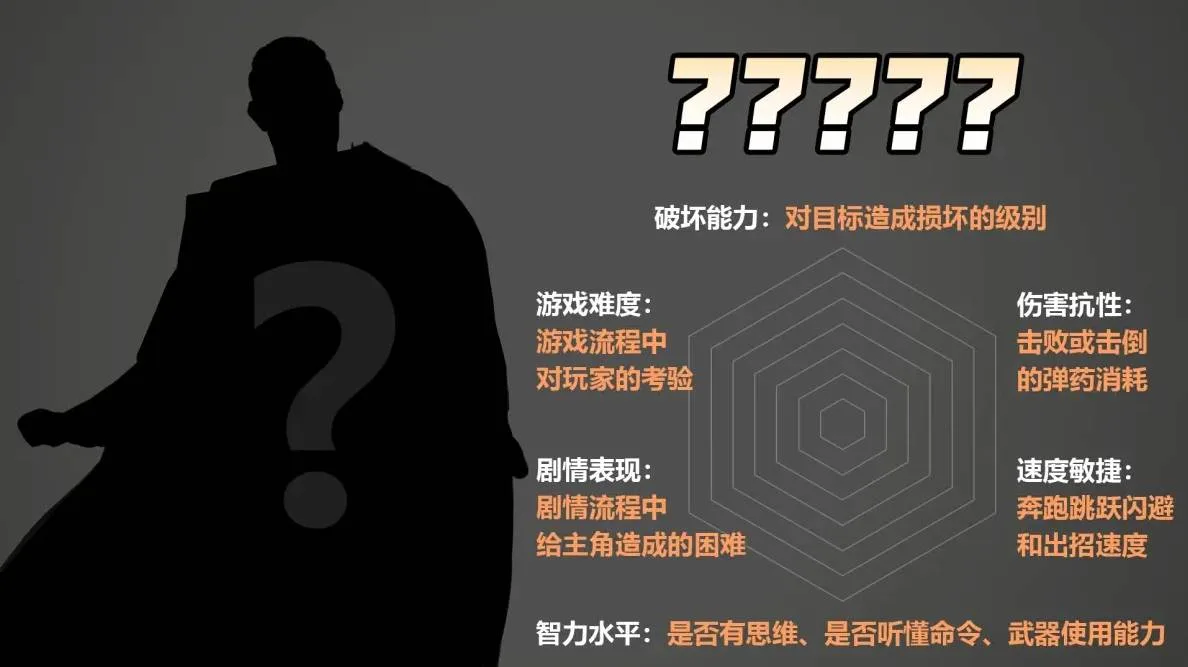 《生化危机9》怪物实力测评