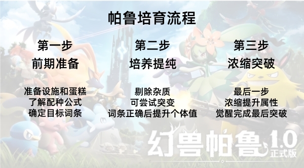 guide image