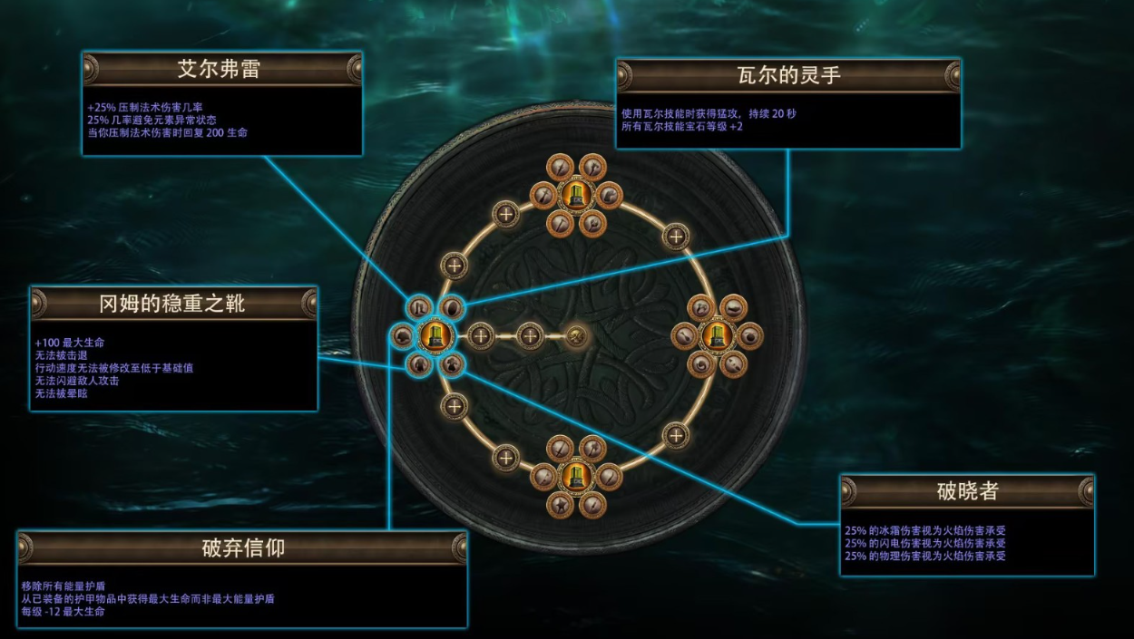 guide image